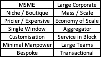 MSME Opportunity – Natarajans Consulting